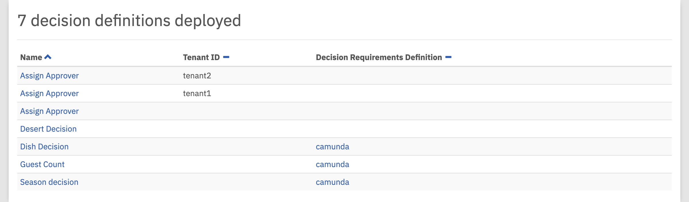 Deployed Decision Definitions